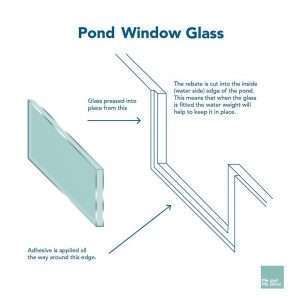 pond window glass